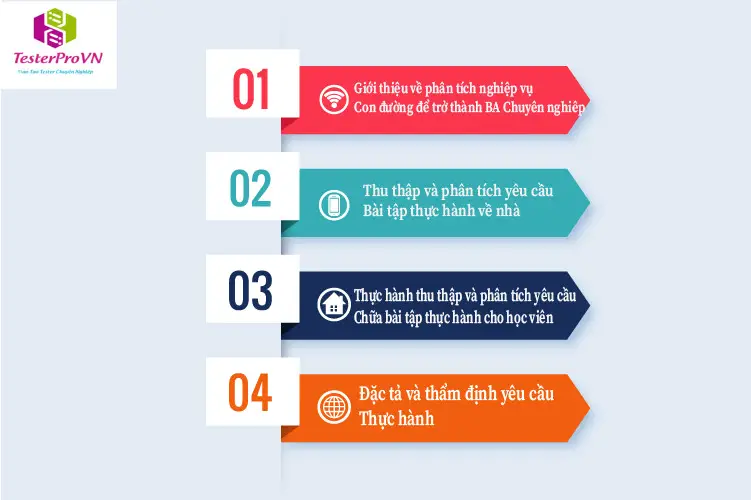Khóa học phân tích nghiệp vụ BA