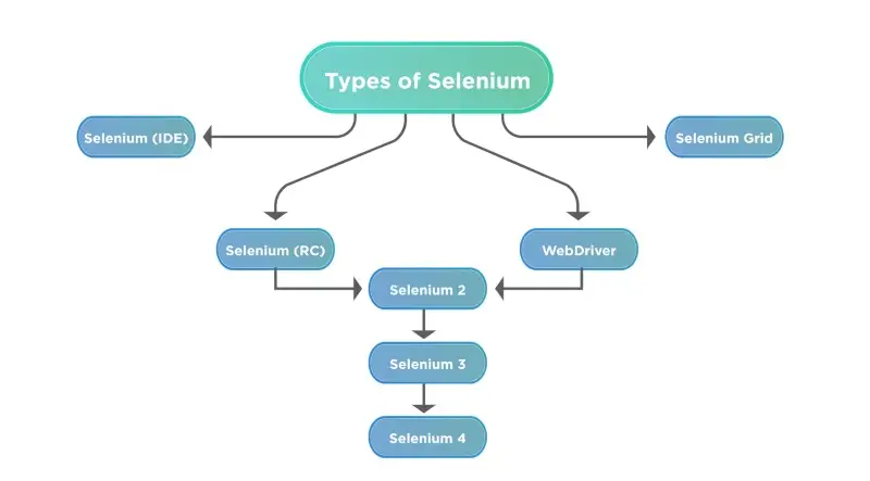 selenium là gì