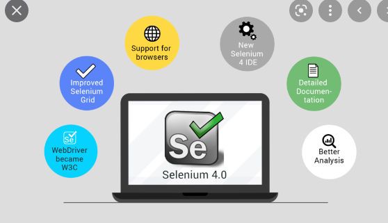 Hướng dẫn sử dụng Selenium IDE