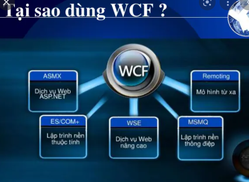 Tại sao sử dụng WCF