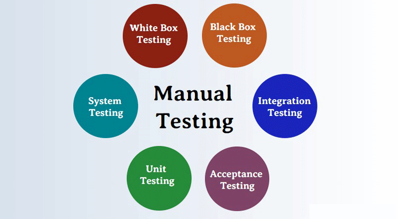  Manual Testing là gì? Các loại manual testing