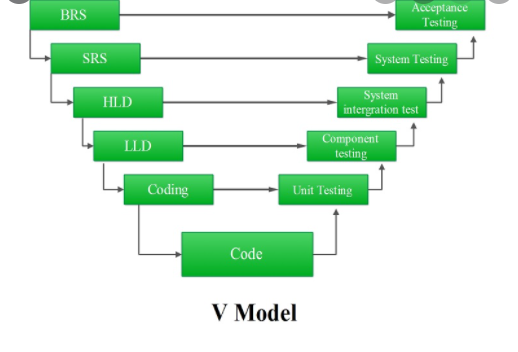 Mô hình phát triển phần mềm chữ V