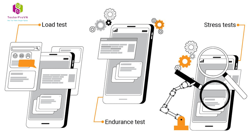 Application Stress Testing