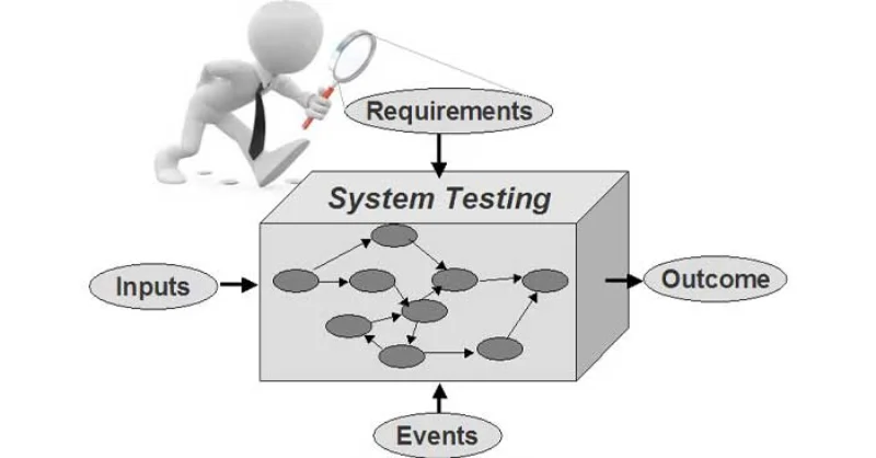 system testing là gì 