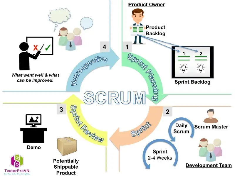 Mô hình Scrum