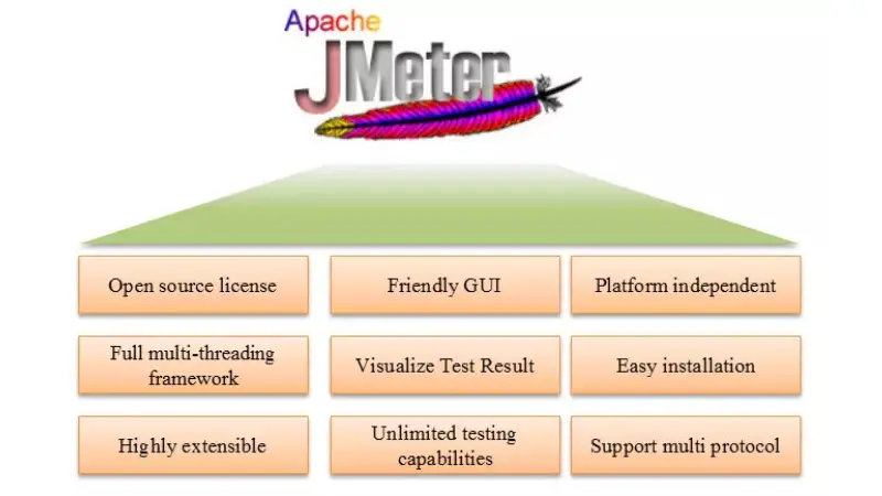 ưu điểm của Jmeter 