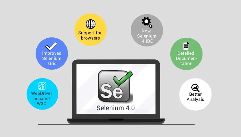 Công cụ kiểm thử phần mềm Selenium
