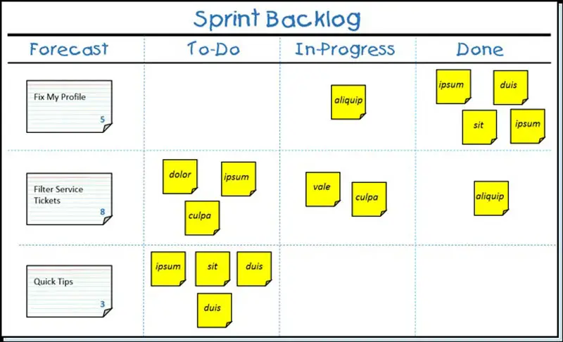 Sprint backlog