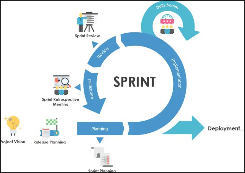 Sprint backlog