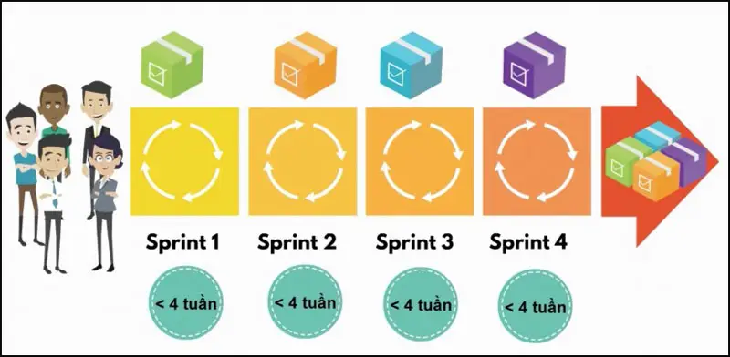 Sprint backlog