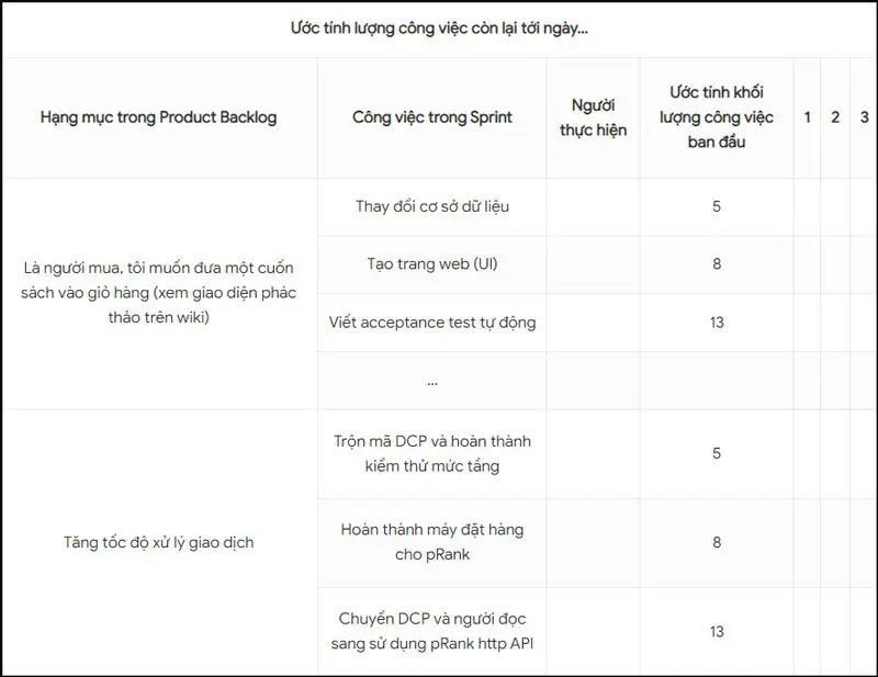 Sprint backlog