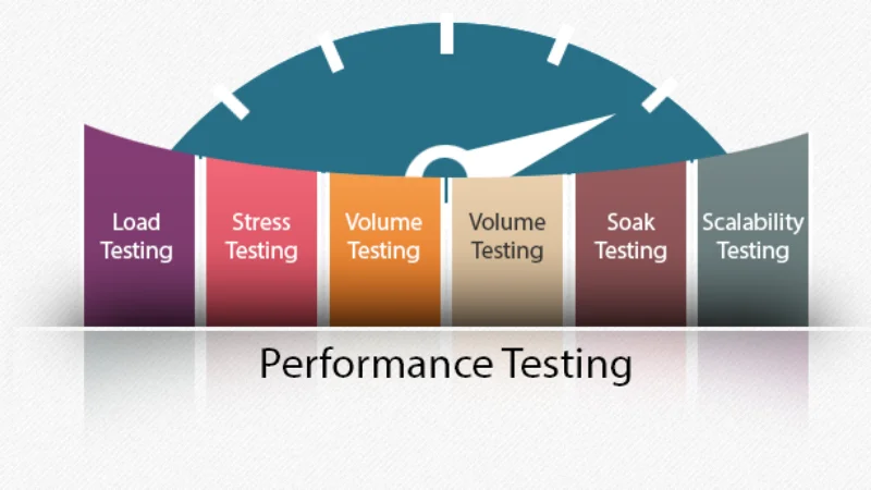 Những điều cần biết về performance testing? Phân biệt các loại kiểm thử hiệu năng