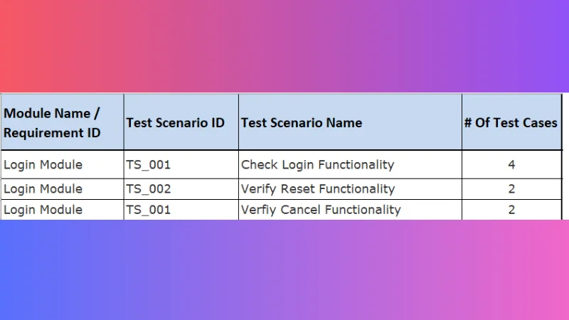 Cách viết test scenario template trên excel