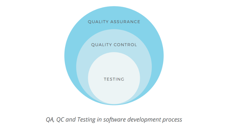 Vai trò của software engineer ở vị trí QA QC Tester