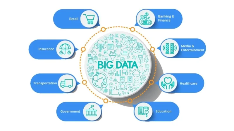 Những ứng dụng của big data là gì?